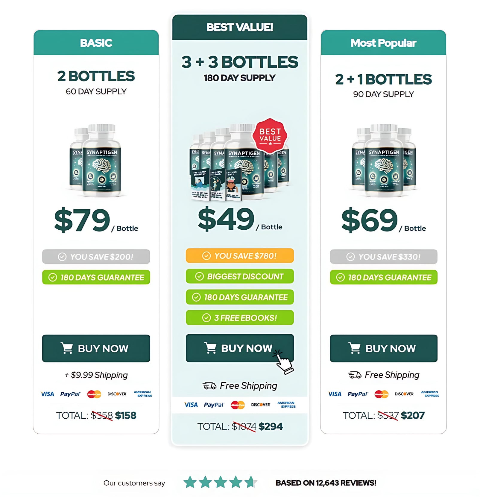 Synaptigen prrice page